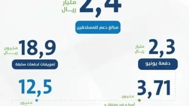حساب المواطن يوضح إيداع 2.4 مليار في الدفعة السابعة