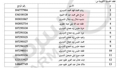 الكويت تسحب الجنسية من 13 شخصاً من الجنسية الكويتية وهم