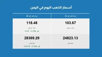 أسعار الذهب في اليمن 20 سبتمبر 2025